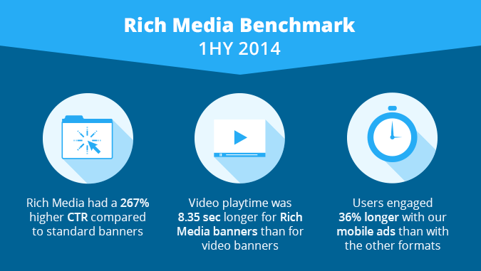 Rich-Media-Benchmark