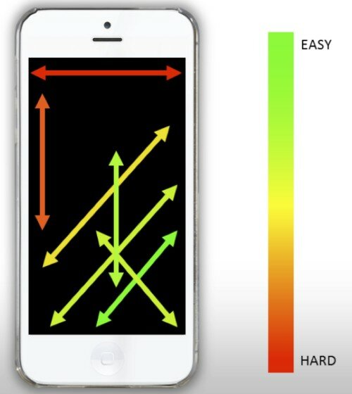 mobile-screen-accessibility
