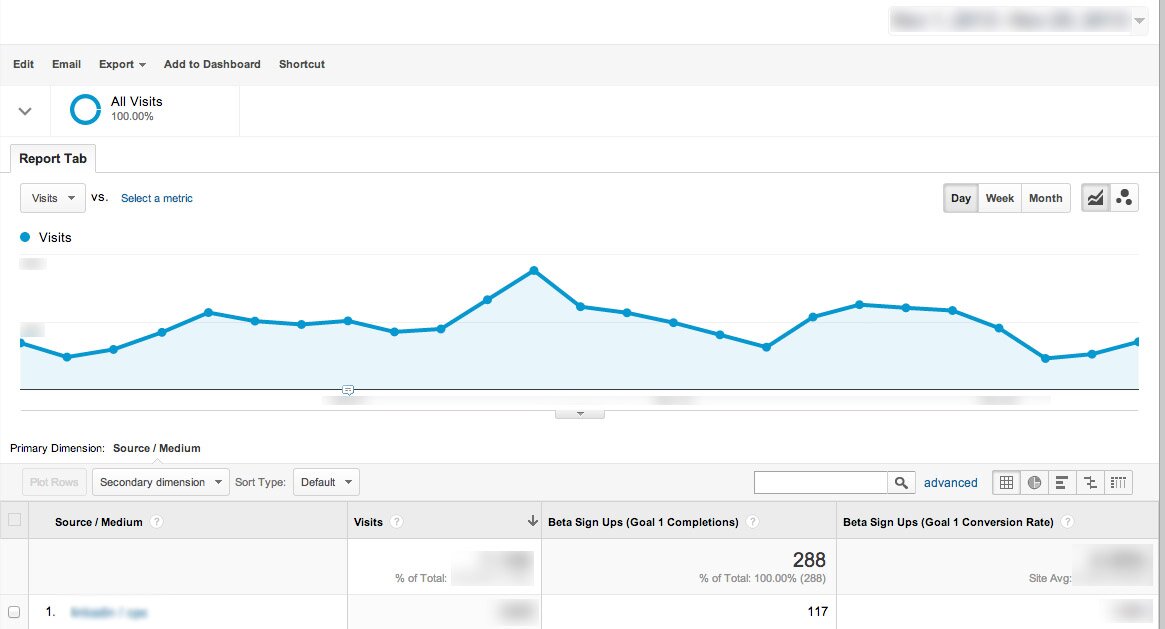 How to Measure Social Media ROI in Google Analytics
