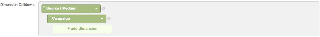 How to Measure Social Media ROI in Google Analytics