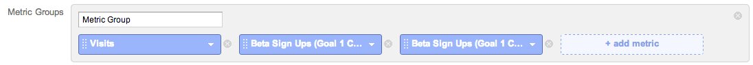 How to Measure Social Media ROI in Google Analytics