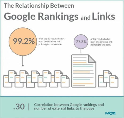 find quality link earning opportunities