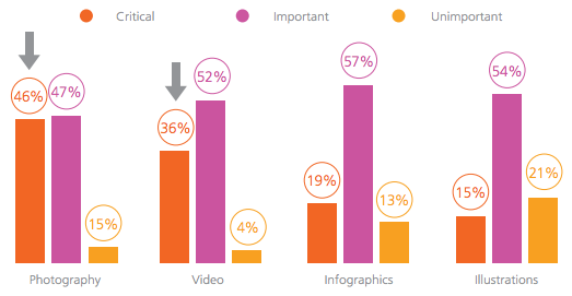 Content Marketing 
