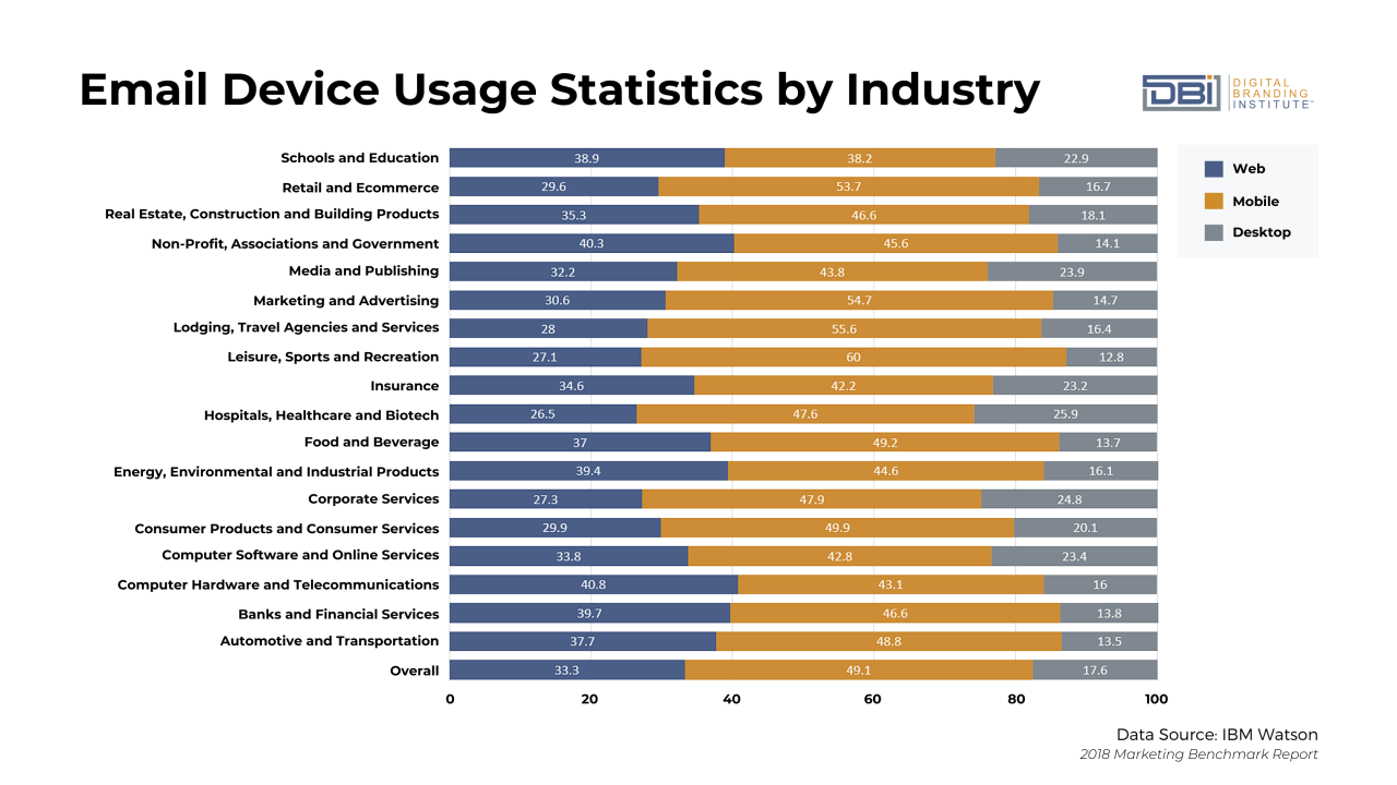 email marketing trends in 2020