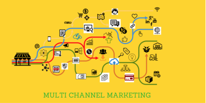 choosing the right marketing channel