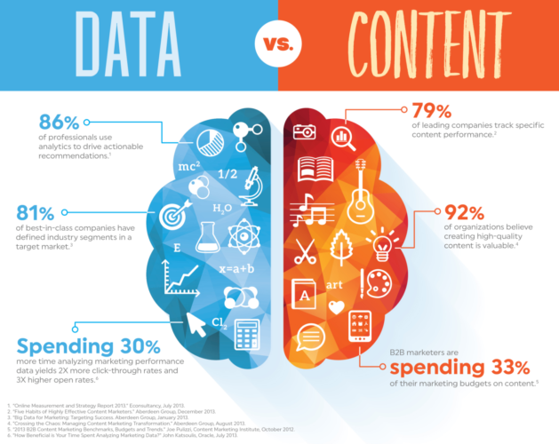 left-brain-vs.-right-brain-psychology-based-design-tips-to-improve-website-engagement