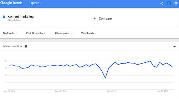 Find out what’s trending