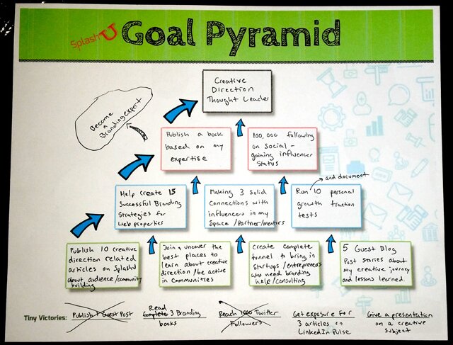 Define A Branding Goal and Strategy