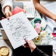 Social Media Branding How-To Guide For Small Business