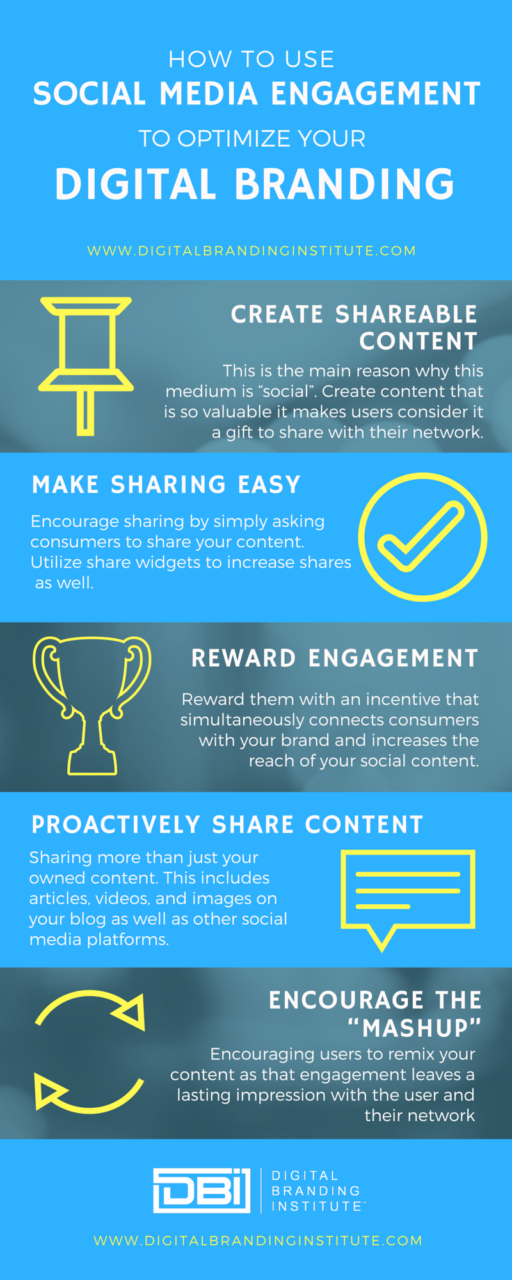 Using Social Media Optimiza Digital Branding Infographic