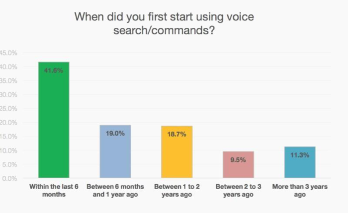 audio search