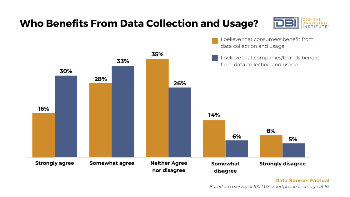 data collection