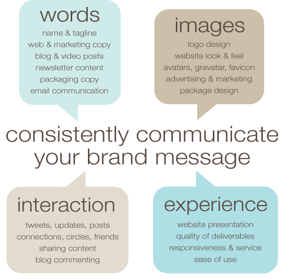 Content Marketing to Build Your Digital Brand